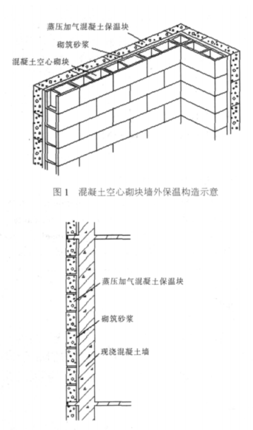 狮子山蒸压加气混凝土砌块复合保温外墙性能与构造